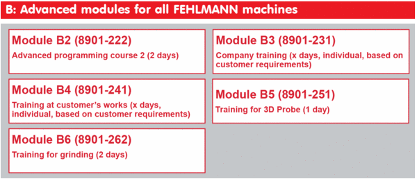 Advanced modules for all PICOMAX CNC machines