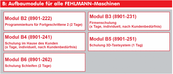 Aufbaumodule für alle PICOMAX-CNC Maschinen