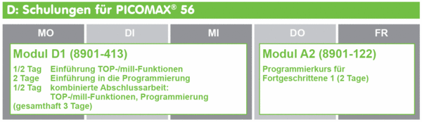 Schulungsmodule für PICOMAX 56 TOP