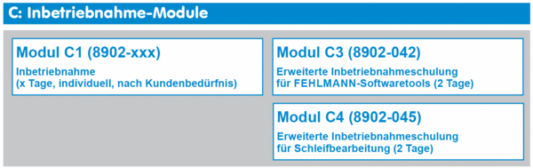 Inbetriebnahme-Module C