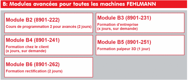 Modules avancées pour toutes les machines PICOMAX CNC